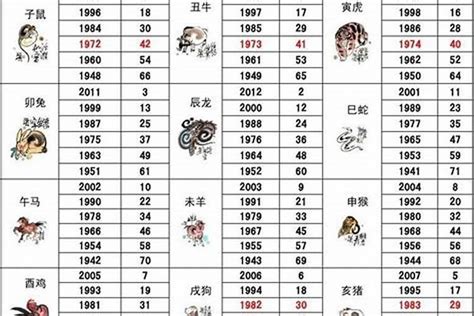 1928 生肖|1928年属什么生肖？1928年生肖属相是龙